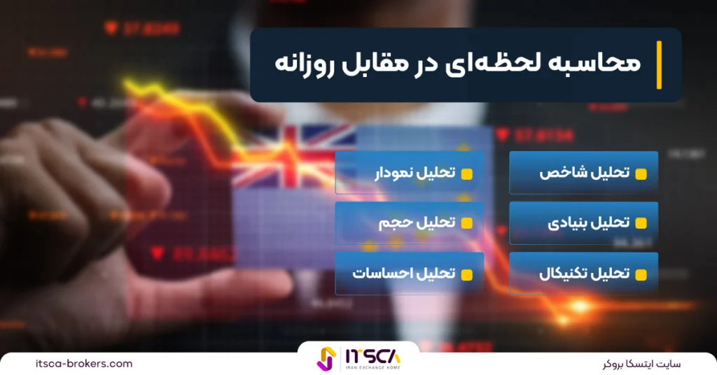 محاسبه لحظه‌ای FTSE 100 در مقابل روزانه