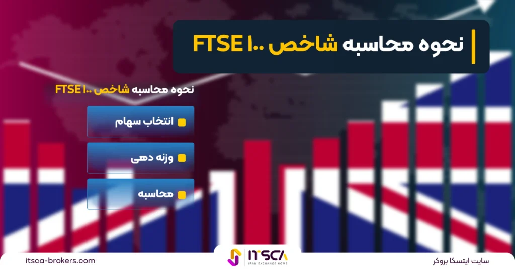 نحوه محاسبه شاخص FTSE 100