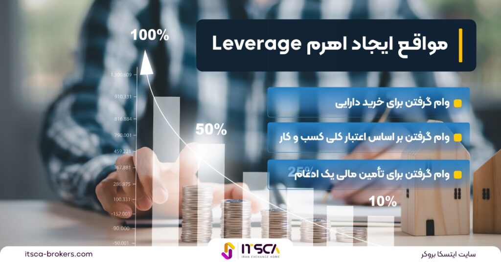 لوریج در فارکس–محاسبه اهرم در فارکس - لوریج در فارکس