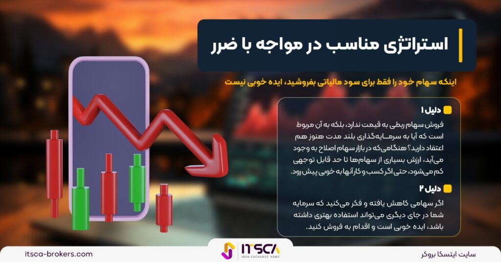 شاخص ‌realized loss‌ چیست؟استراتژی و نحوه تعیین آن - شاخص متحمل نشدن ضرر