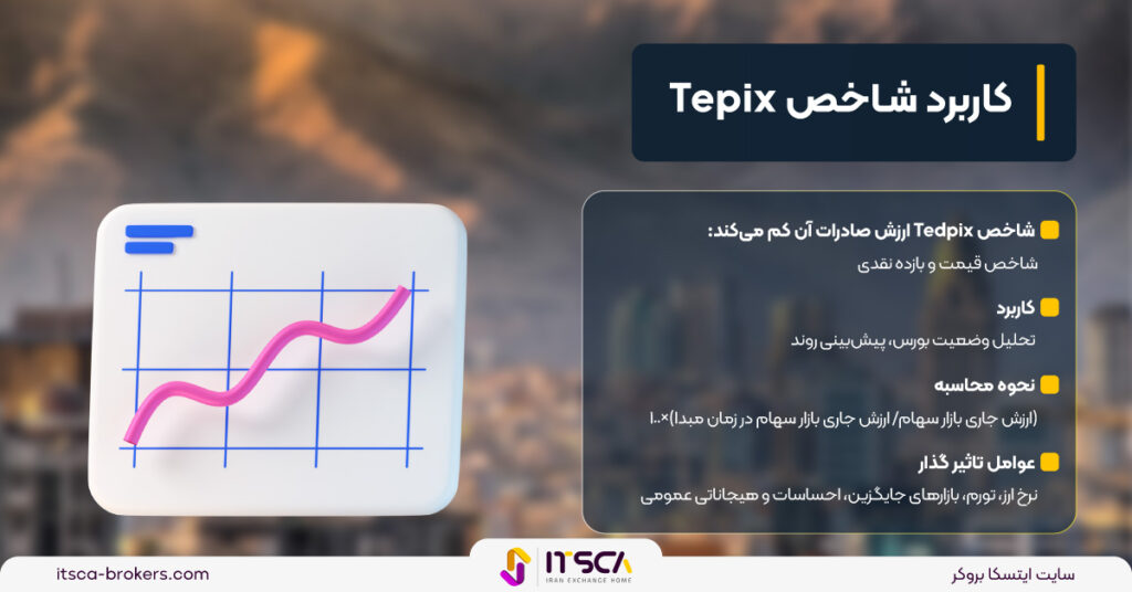 شاخص TEDPIX‌ چیست؟ کاربرد + عوامل تاثیرگذار -