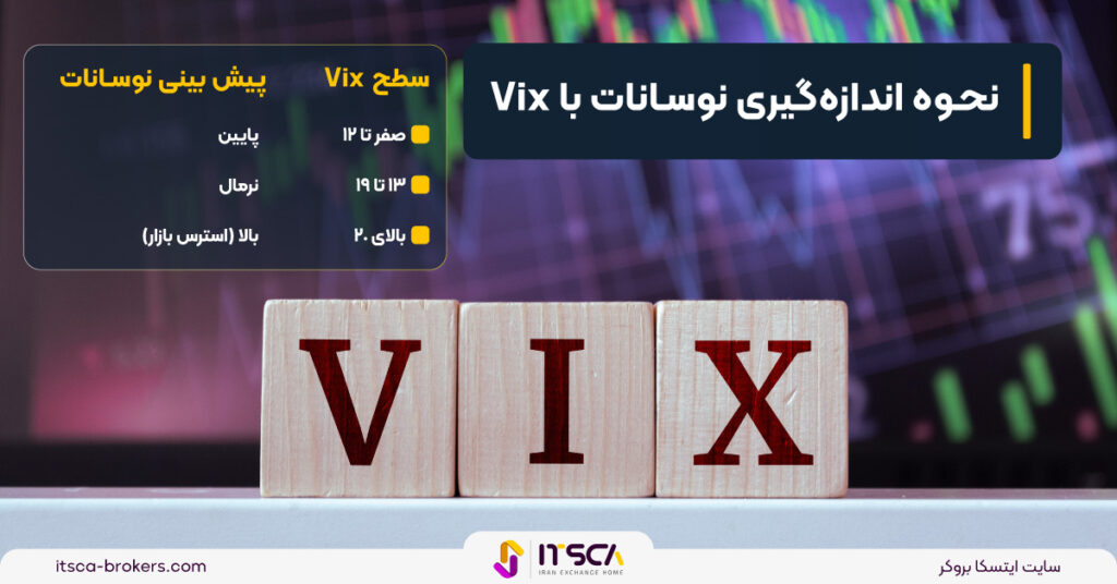 شاخص Vix (COBE) چیست؟ نحوه اندازه گیری نوسانات + مقایسه با S&p500 -