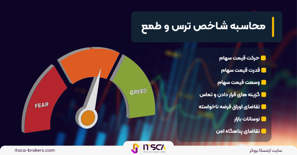 شاخص ترس و طمع در بازار مالی چیست؟ چه کاربردهایی دارد؟ - ترس و طمع