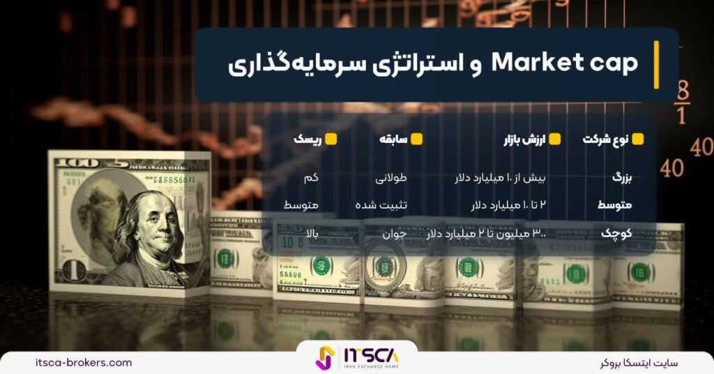 ارزش بازار یا مارکت کپ (Market cap) در بازار معاملاتی + استراتژی های آن - مارکت کپ