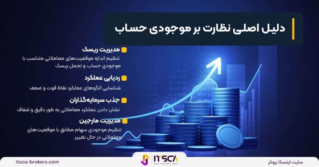 Equity در فارکس چیست و چگونه محاسبه می شود؟ -