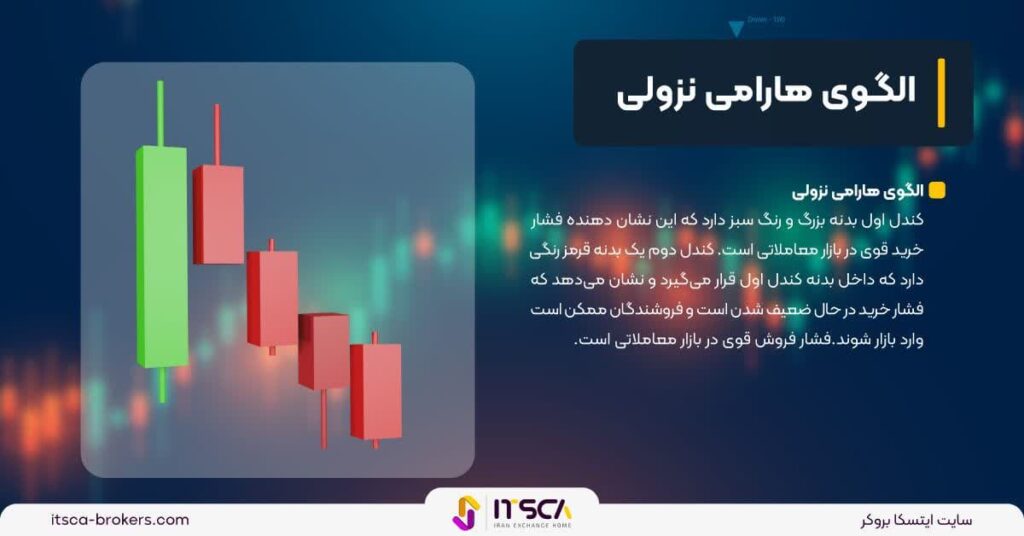 الگوی هارامی‌ چیست و چگونه از این الگو در معاملات خود استفاده کنیم؟ - الگوی هارامی