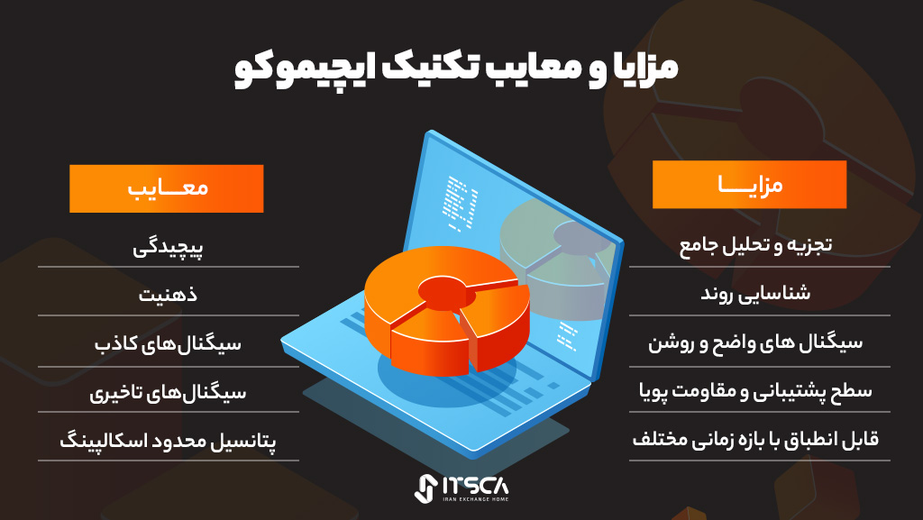 مزایا و معایب تکنیک ایچیموکو