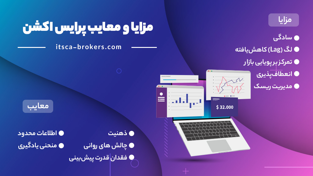 مزایا و معایب پرایس اکشن