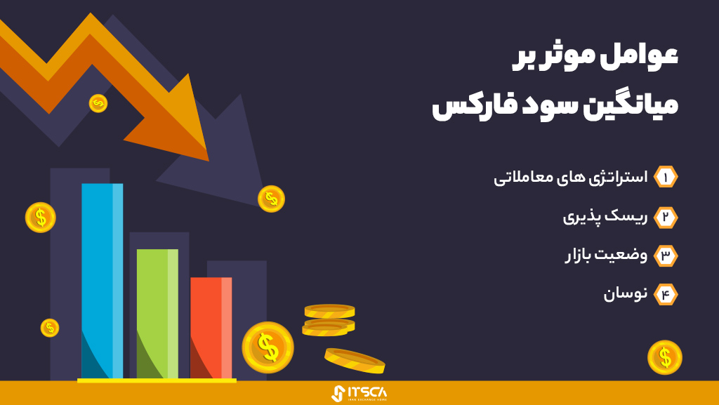 عوامل موثر بر میانگین سود فارکس