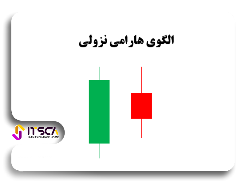 الگوی هارامی نزولی