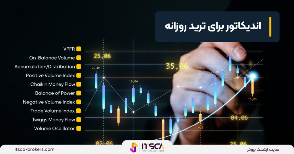 13 اندیکاتور برتر تریدینگ ویو (Tradingview) - بهترین اندیکاتور ها + جدول - بهترین اندیکاتور های تریدینگ ویو