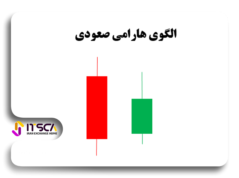 الگوی هارامی صعودی