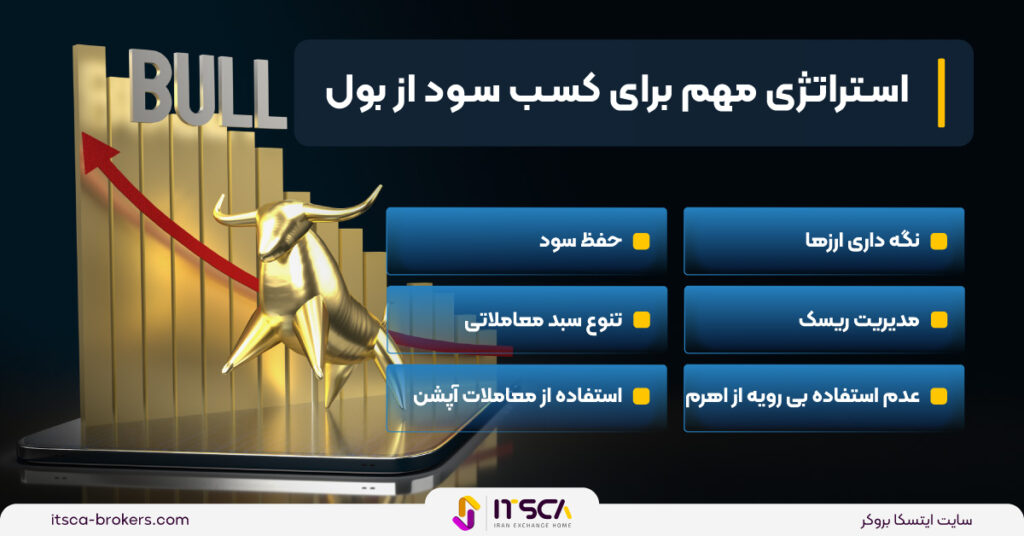 نکات مهم بول ران (Bull Run) + 6 استراتژی‌ کسب سود در آن - بول ران