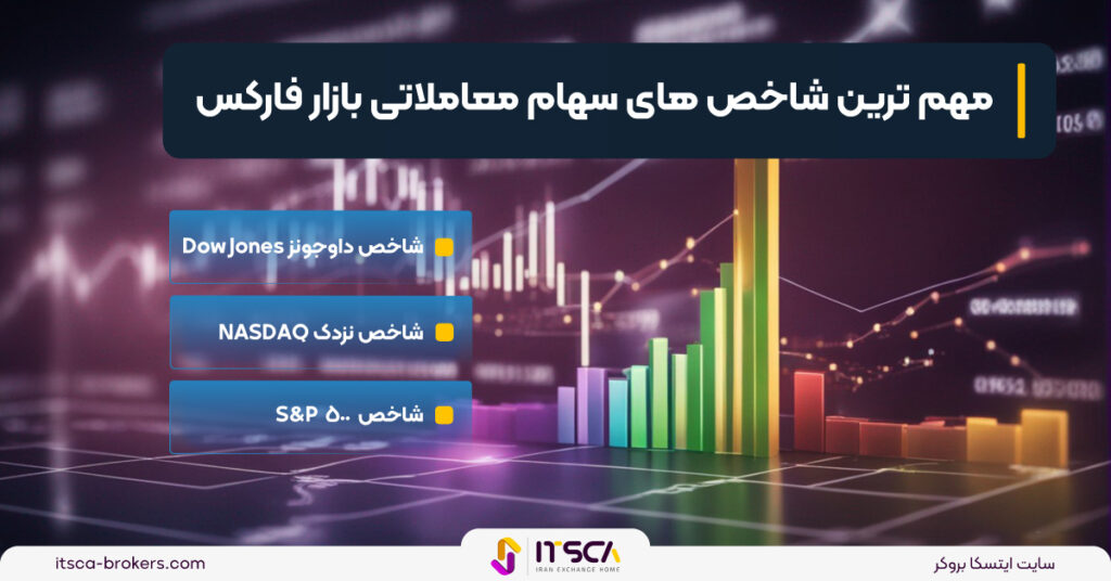 مقایسه فارکس، سهام، کالا، شاخص و ارز های دیجیتال - CFD , Stock - فارکس، سهام، کالا