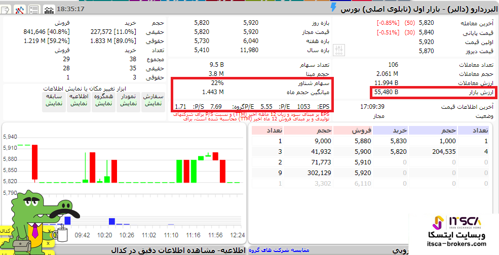 دالبر - البرز دارو