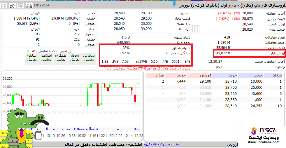 دفارا - داروسازی فارابی