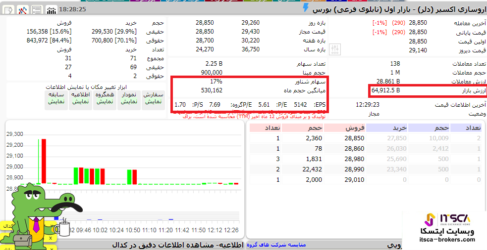 دلر - داروسازی اکسیر