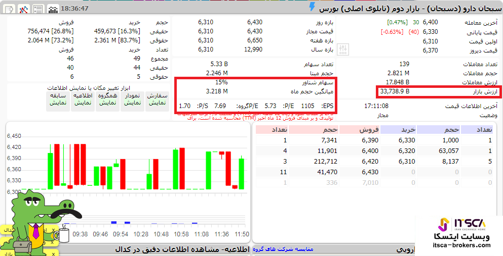 دسبحان - سبحان دارو