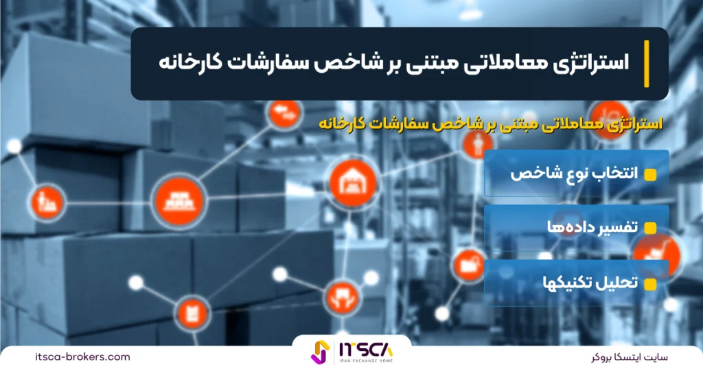 استراتژی معاملاتی مبتنی بر شاخص سفارشات کارخانه