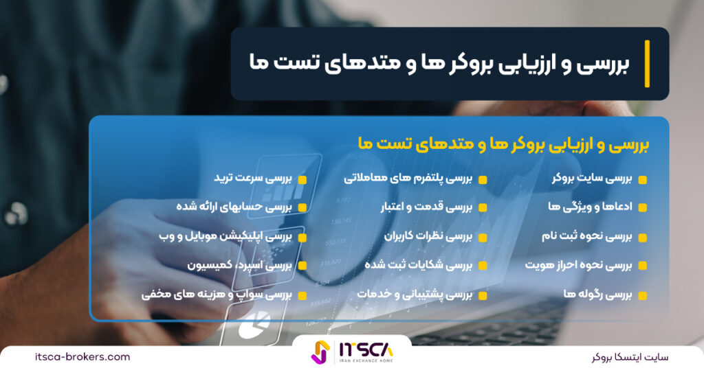 متد های تست بروکر ها توسط ایتسکا