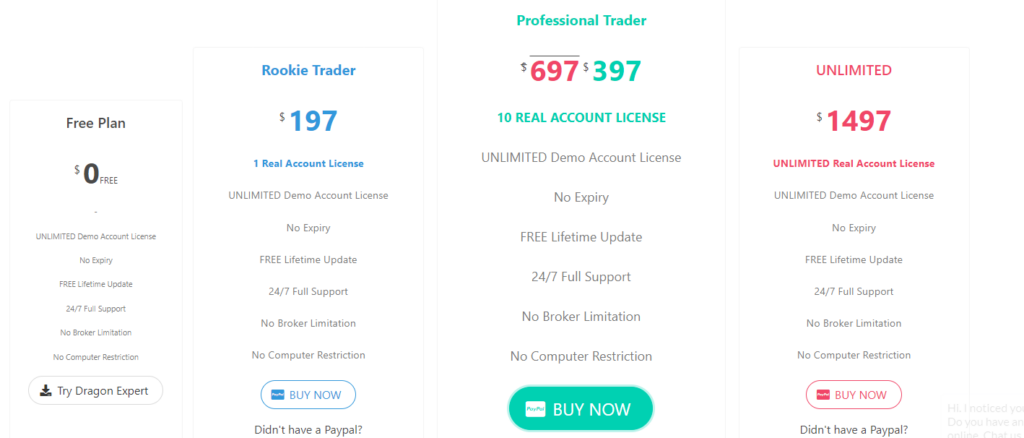 ربات دراگون فارکس 2024 + قیمت و نحوه خرید - ربات دراگون فارکس