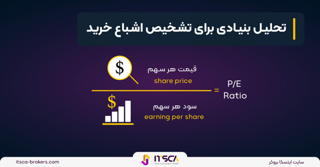 اشباع خرید و فروش چیست؟ آیا این نقاط مهم اند؟ - اشباع خرید و فروش