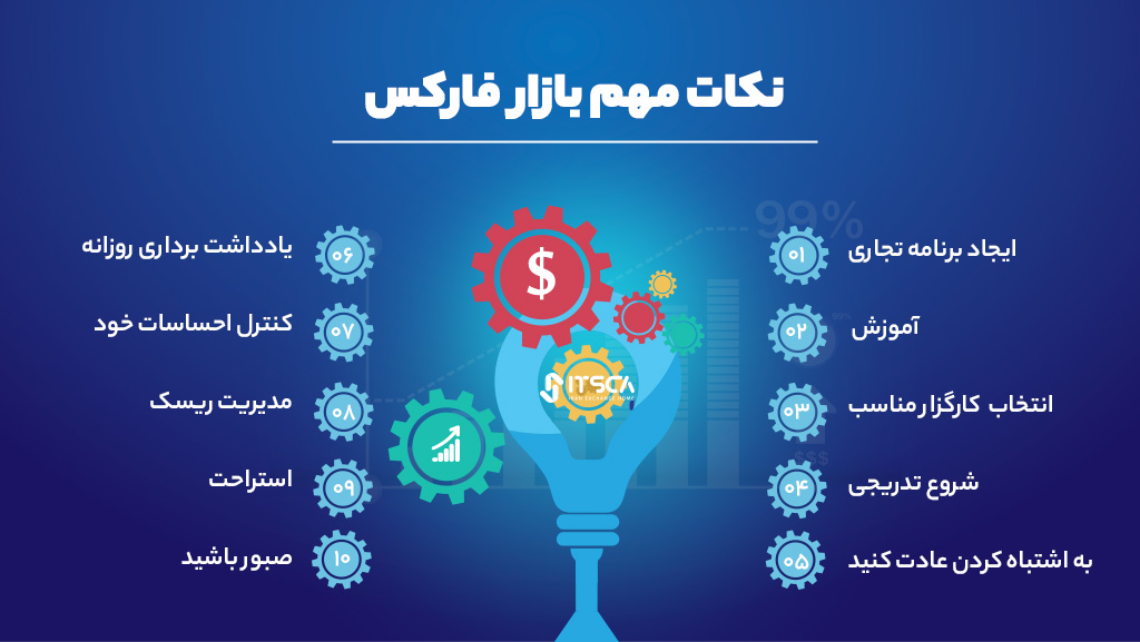 نکات مهم بازار فارکس