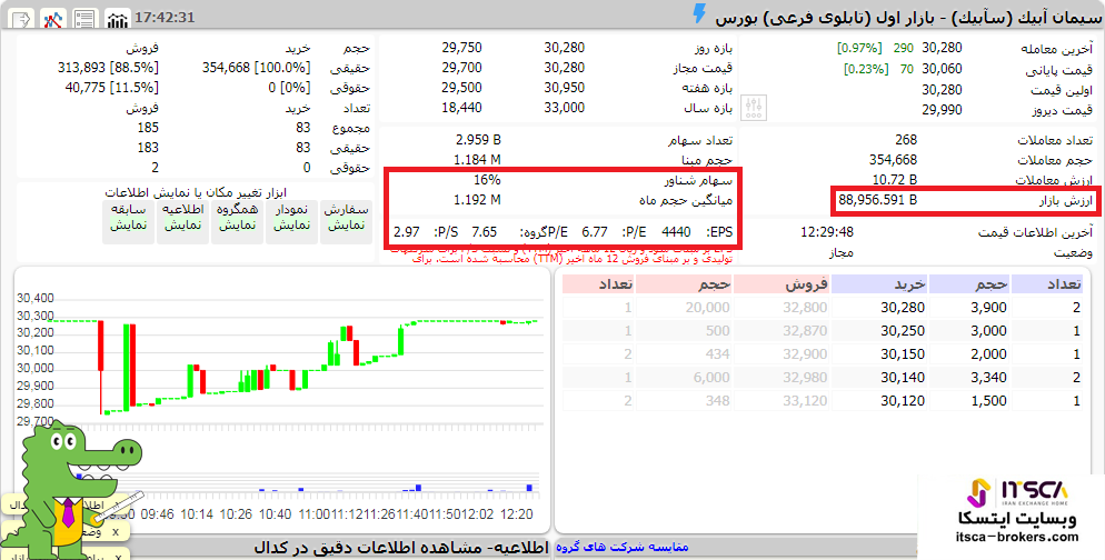 سآبیک - سیمان آبیک