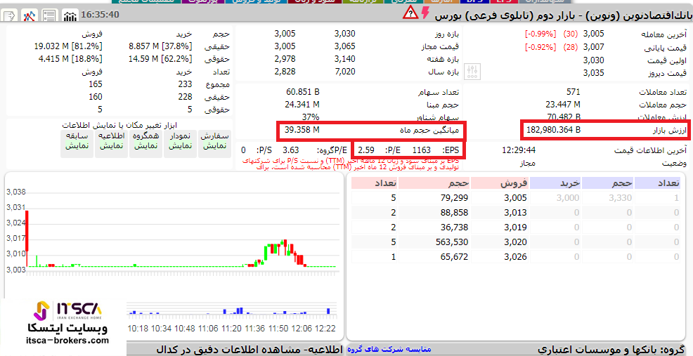 ونوین (بانک اقتصاد نوین)