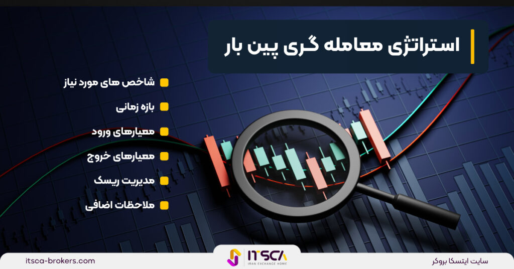 کندل پین بار چیست – نحوه استفاده از پین بار در تحلیل ها - پین بار