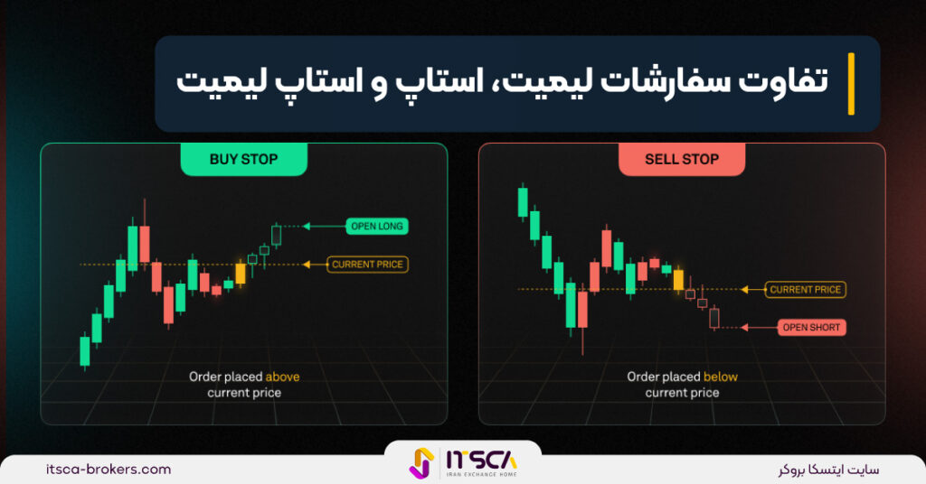 استاپ لیمیت چیست؟ چگونه از Stop limit استفاده کنیم؟ - استاپ لیمیت