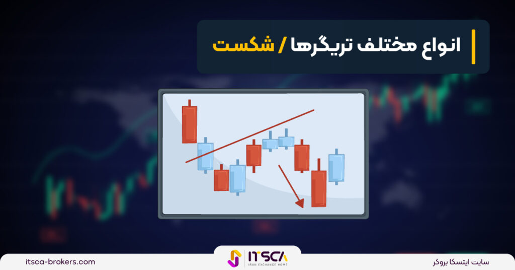 تریگر چیست؟ تریگر ورود و خروج و کاربرد های آن در تحلیل تکنیکال - تریگر چیست