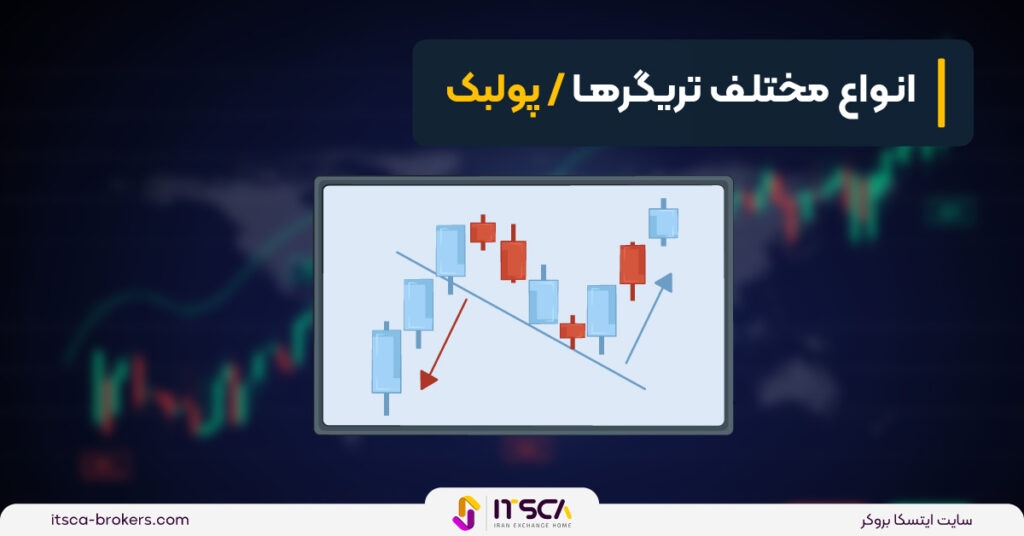 تریگر چیست؟ تریگر ورود و خروج و کاربرد های آن در تحلیل تکنیکال - تریگر چیست