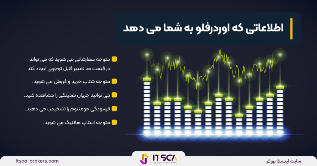 اوردر فلو (order flow) چیست؟ | دلایل استفاده از آن - اوردر فلو