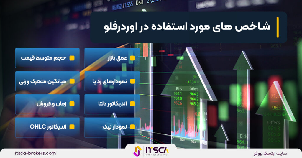 اوردر فلو (order flow) چیست؟ | دلایل استفاده از آن - اوردر فلو