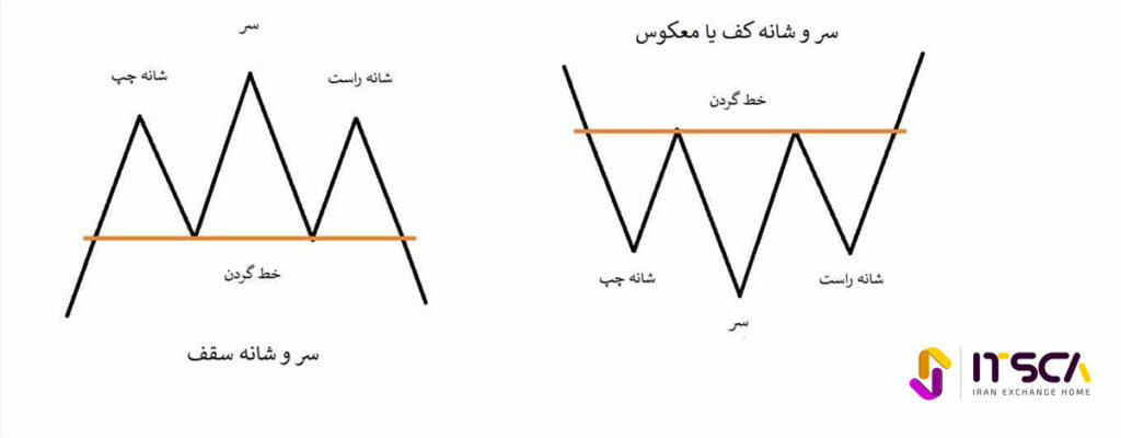 الگوی سر و شانه