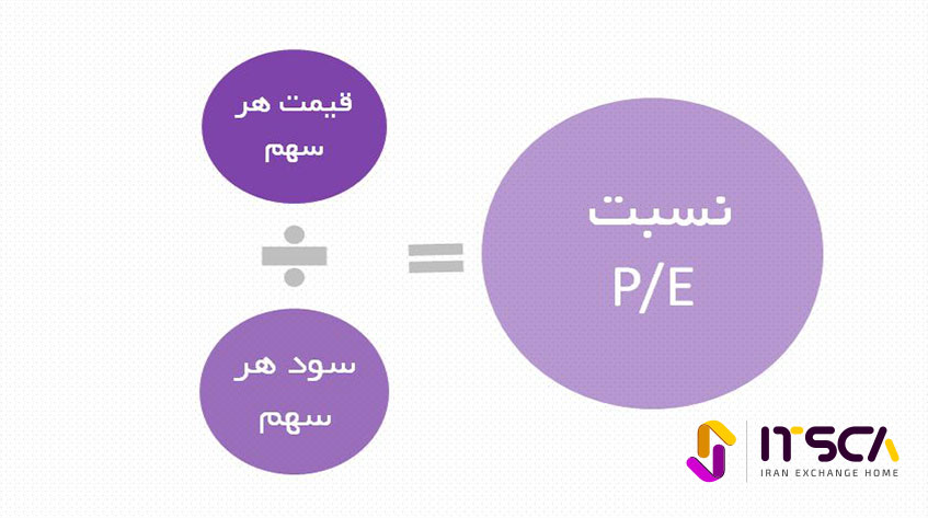 نسبت پی ای