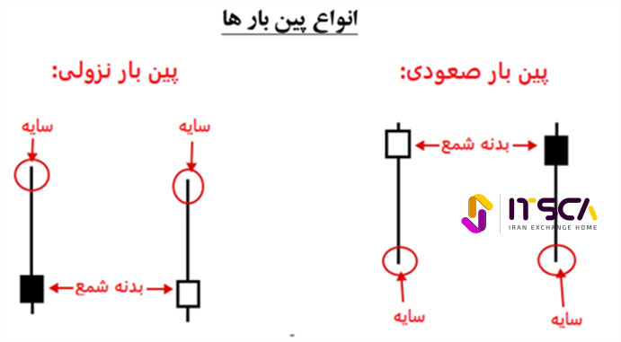 پین بار صعودی و نزولی