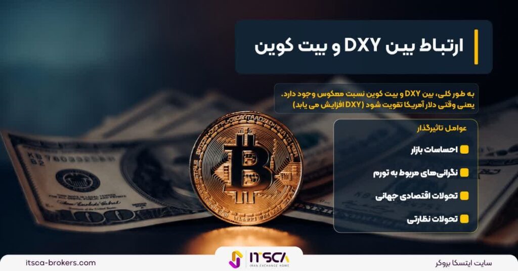 شاخص دلار آمریکا (DXY) چیست؟ | تاثیر آن در بازار کریپتو - شاخص دلار آمریکا