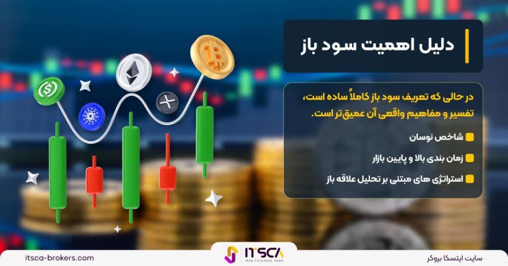 شاخص سود باز Open) Interest) در بازارهای مالی چیست؟ - Open Interest