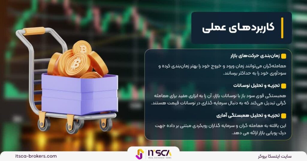 شاخص سود باز Open) Interest) در بازارهای مالی چیست؟ - Open Interest