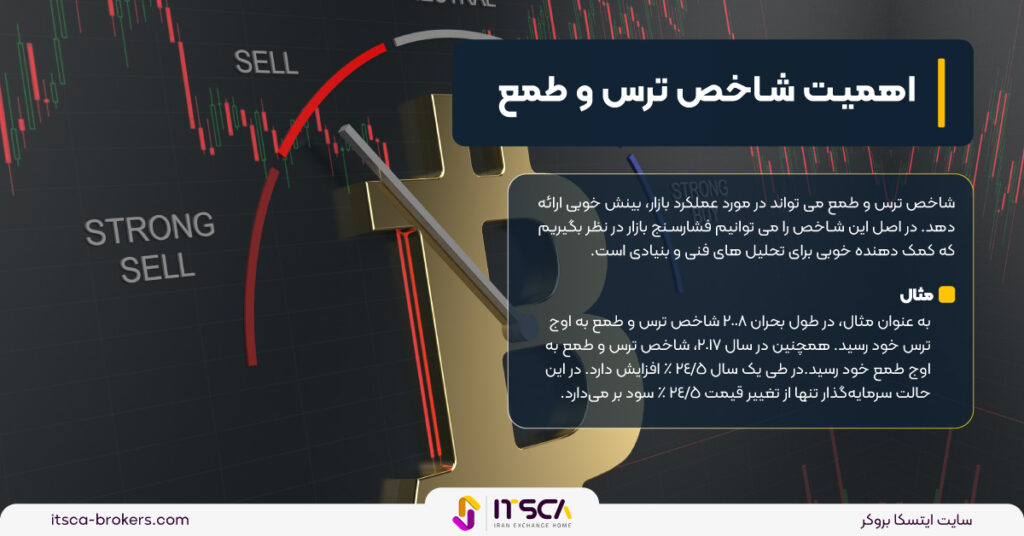 شاخص ترس و طمع در بازار مالی چیست؟ چه کاربردهایی دارد؟ - ترس و طمع