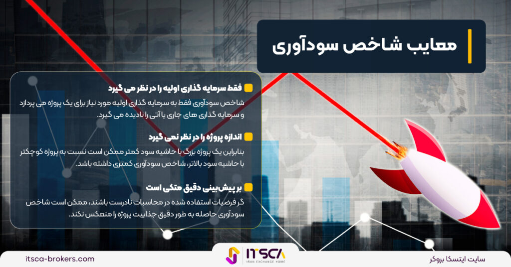 شاخص سودآوری (PI) چیست؟ روش محاسبه - شاخص سودآوری