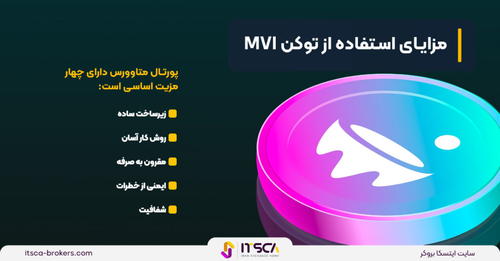 شاخص متاوورس‌(MVI)، تاریخچه و مزایا - شاخص متاوورس