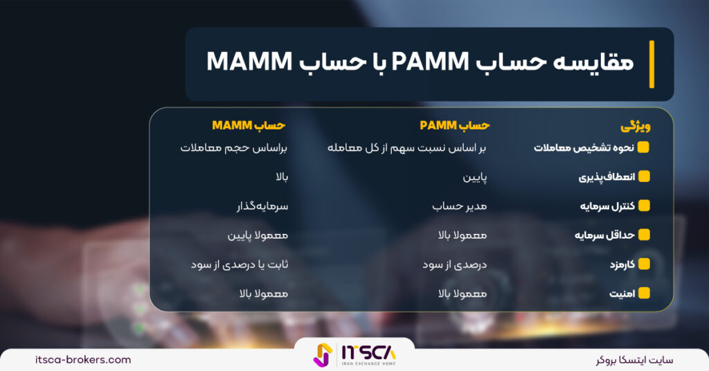 حساب پم چیست؟ | آموزش کامل حساب PAMM - حساب پم