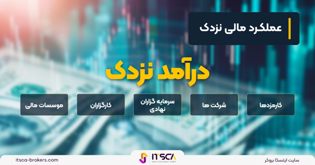 شاخص نزدک‌ (nasdaq) | تعریف و عملکرد آن - نزدک