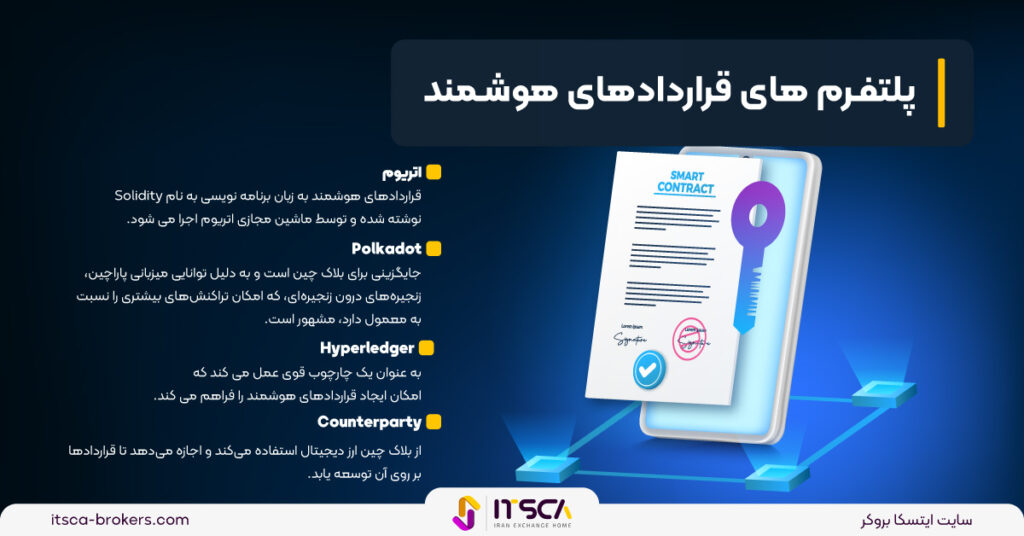 قرارداد هوشمند (smart contract) چیست؟ + معرفی 4 پلتفرم اسمارت کانترکت - قرارداد هوشمند