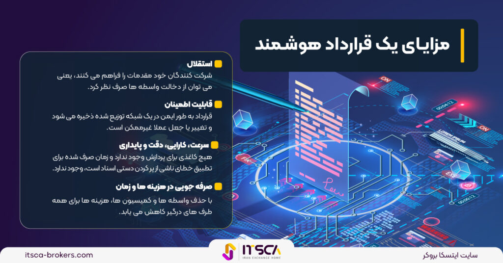 قرارداد هوشمند (smart contract) چیست؟ + معرفی 4 پلتفرم اسمارت کانترکت - قرارداد هوشمند