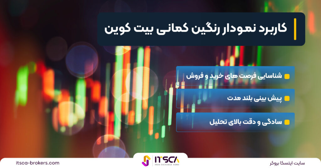 شاخص رنگین کمانی بیت کوین bitcoin rainbow‌ چیست؟ -