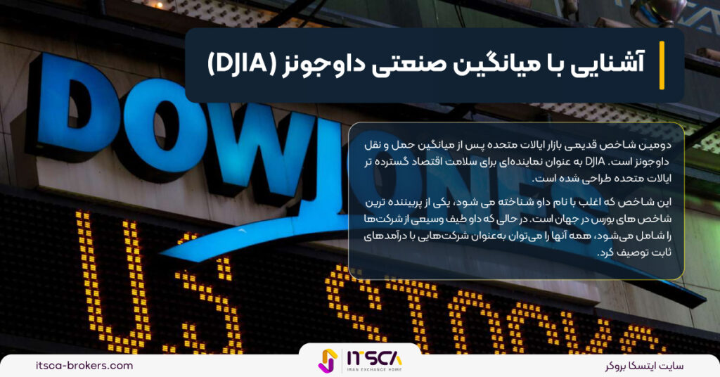 نماد داوجونز در فارکس(Dow Jones) | نماد داوجونز در تریدینگ ویو - نماد داوجونز